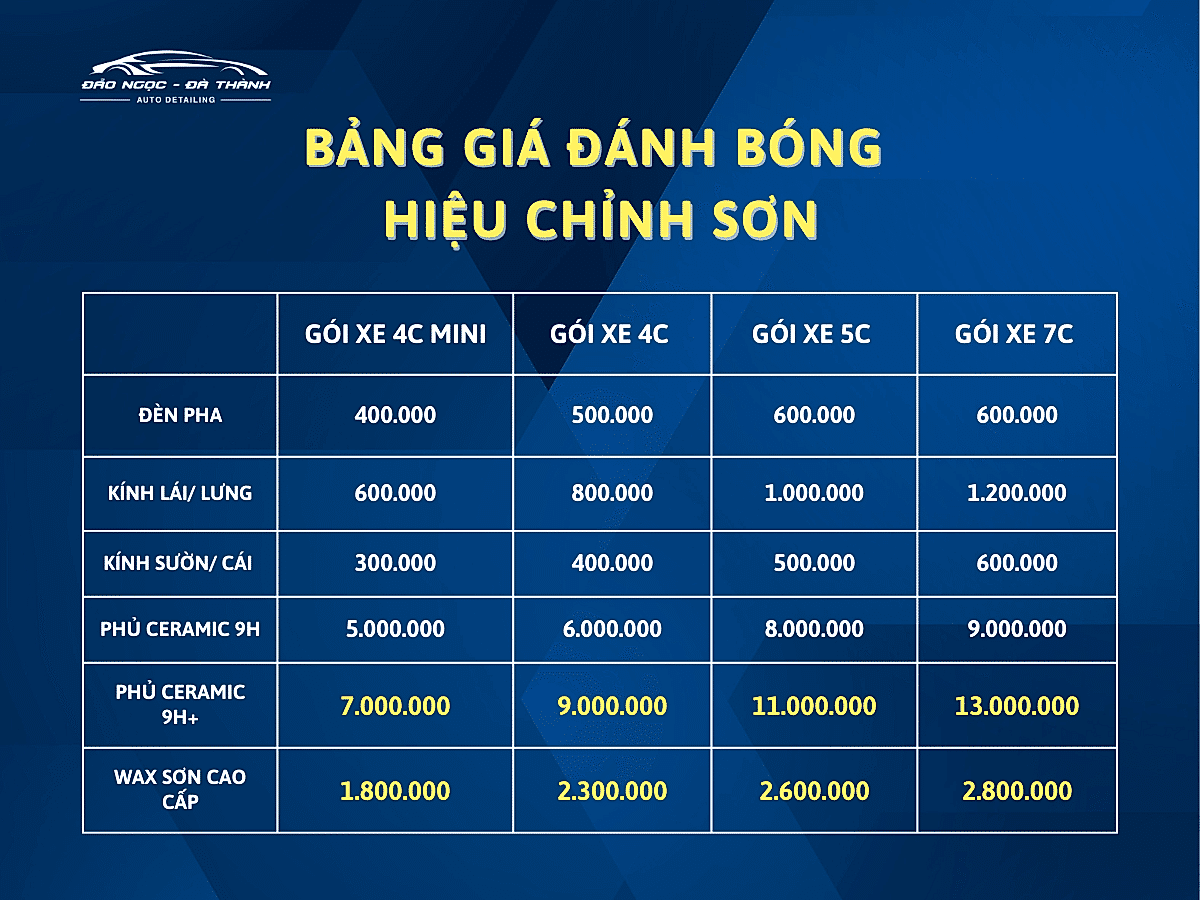 danh bong hieu chinh son