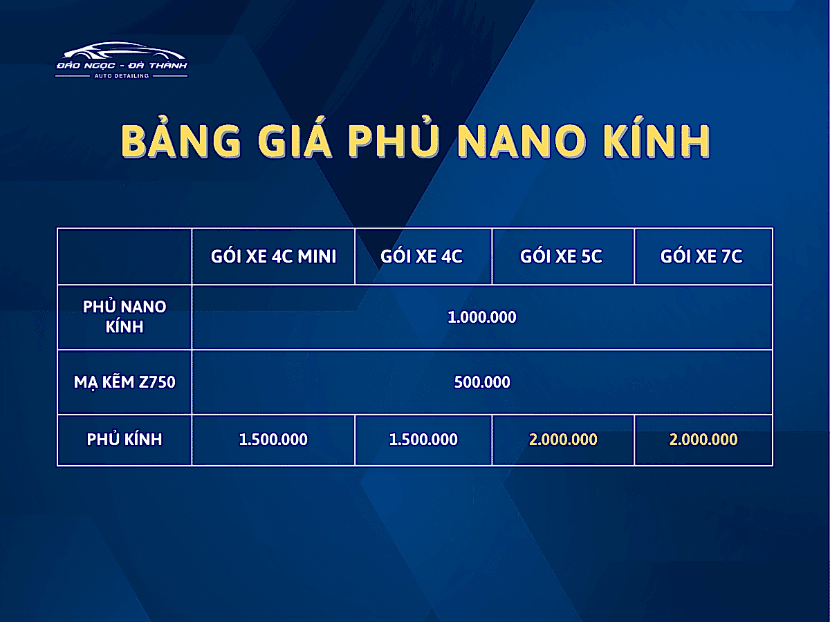 Bang gia phu nano kinh